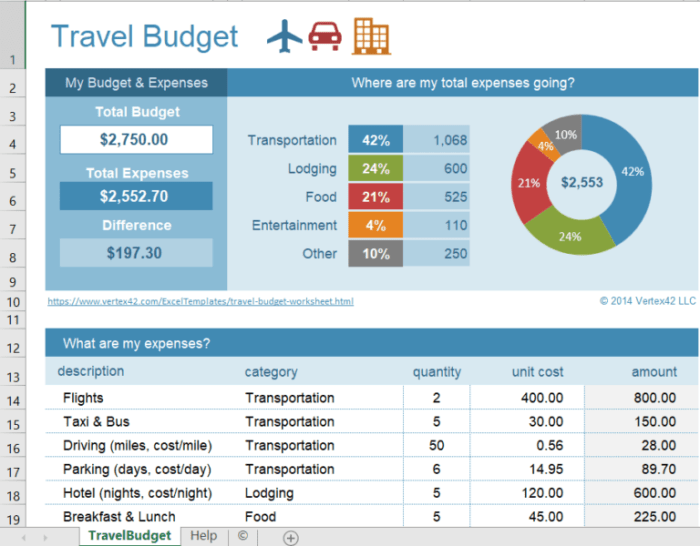 Budget travel spreadsheet trip solo planning plan google click get budgeting set