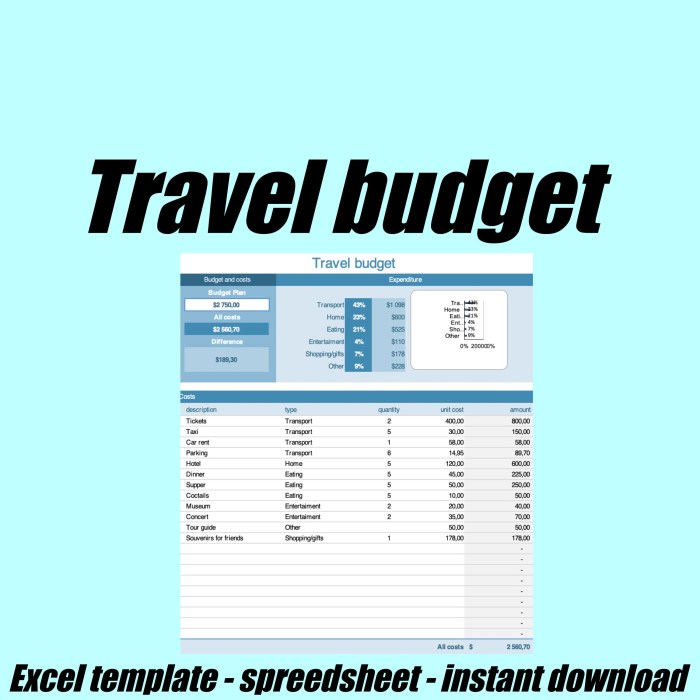 Travel budget calculator